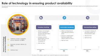 Role Of Technology In Ensuring Product Availability