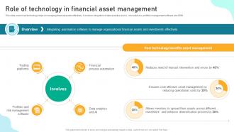 Role Of Technology In Financial Asset Management Implementing Financial Asset Management Strategy