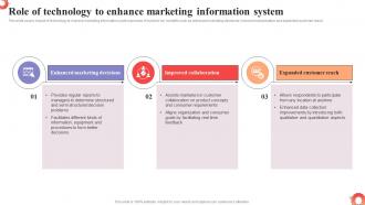 Role Of Technology To Enhance Marketing MDSS To Improve Campaign Effectiveness MKT SS V
