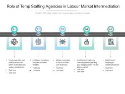 Role Of Temp Staffing Agencies In Labour Market Intermediation