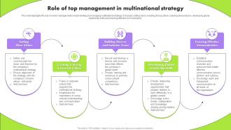Role Of Top Management In Multinational Strategy Multinational Strategy For Organizations Strategy SS