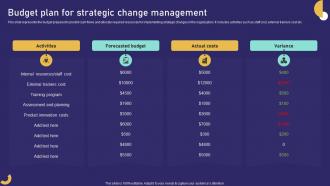 Role Of Training In Effective Budget Plan For Strategic Change Management