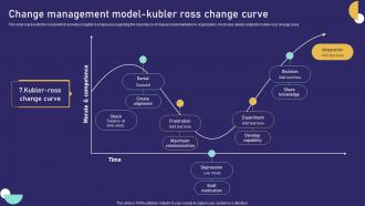 Role Of Training In Effective Change Management Model Kubler Ross Change Curve