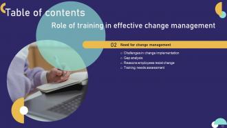 Role Of Training In Effective Change Management Powerpoint Presentation Slides Good Visual
