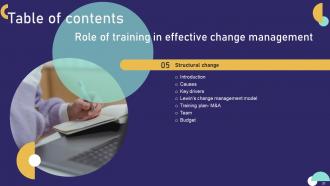 Role Of Training In Effective Change Management Powerpoint Presentation Slides Engaging Visual