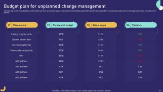 Role Of Training In Effective Change Management Powerpoint Presentation Slides Impressive Appealing