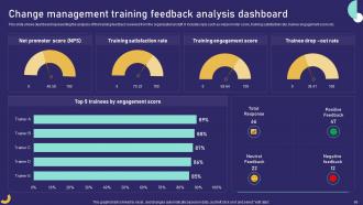 Role Of Training In Effective Change Management Powerpoint Presentation Slides Captivating Appealing