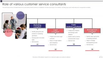 Role Of Various Customer Service Consultants