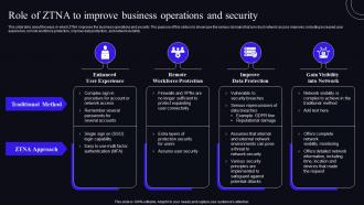 Role Of ZTNA To Improve Business Operations And Security Zero Trust Security Model