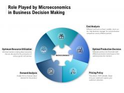 Role played by microeconomics in business decision making