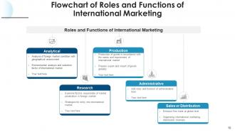 Roles And Function Departments Depicting Leadership Organization Resource Management