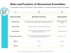 Roles and functions of governance committees m1593 ppt powerpoint presentation gallery files