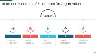Roles And Functions Of Sales Team For Organization