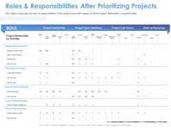 Roles And Responsibilities After Prioritizing Projects M1561 Ppt Powerpoint Presentation Slides Portrait