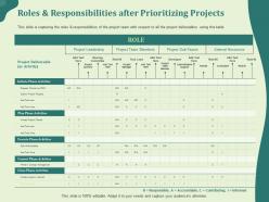 Roles And Responsibilities After Prioritizing Projects Support Ppt Powerpoint Graphic Images