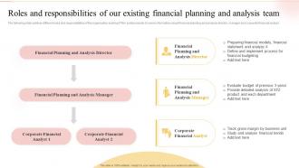 Roles And Responsibilities Analysis Team Ultimate Guide To Financial Planning