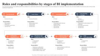 Roles And Responsibilities By Stages Of Bi Implementation Bi For Human Resource Management