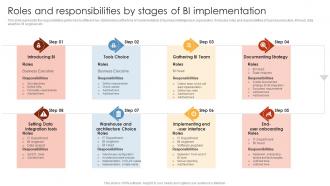 Roles And Responsibilities By Stages Of Bi Implementation HR Analytics Tools Application