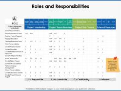 Roles And Responsibilities Develop Business Ppt Powerpoint Presentation Slides