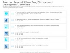 Roles And Responsibilities Drug Discovery Development Concepts Elements Ppt Inspiration Templates