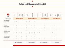 Roles And Responsibilities External Resources Ppt Powerpoint Example File
