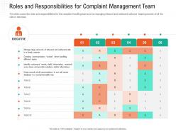 Roles And Responsibilities For Complaint Management Team Automation Compliant Management Ppt Grid