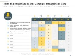 Roles And Responsibilities For Complaint Management Team Complaint Handling Framework Ppt Designs