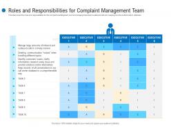 Roles And Responsibilities For Complaint Management Team Customer Complaint Mechanism Ppt Pictures