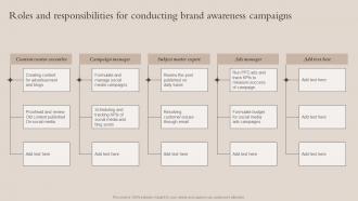 Roles And Responsibilities For Conducting Brand Awareness Brand Recognition Strategy For Increasing