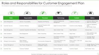 Roles And Responsibilities For Customer Engagement Plan