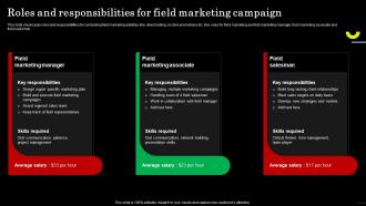 Roles And Responsibilities For Field Marketing Campaign Strategic Guide For Field Marketing MKT SS