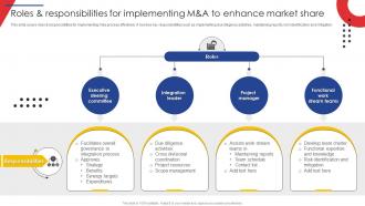 Roles And Responsibilities For Implementing M And A  Guide Of Business Merger And Acquisition Plan Strategy SS V