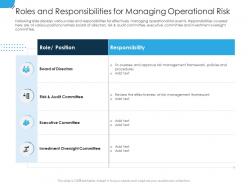 Roles And Responsibilities For Managing Establishing Operational Risk Framework Organization