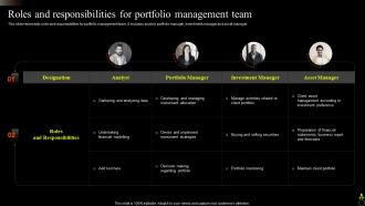 Roles And Responsibilities For Portfolio Management Team Asset Portfolio Growth