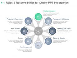 Roles and responsibilities for quality ppt infographics
