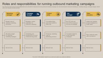 Roles And Responsibilities For Running Outbound Pushing Marketing Message MKT SS V