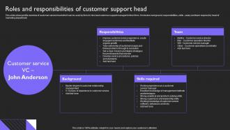 Roles And Responsibilities Head Customer Service Plan To Provide Omnichannel Support Strategy SS V