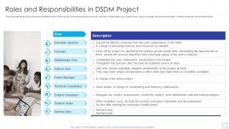 Roles And Responsibilities In DSDM Project Agile Methodology IT Ppt Professional