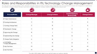 Roles And Responsibilities In ITIL Technology Change Management