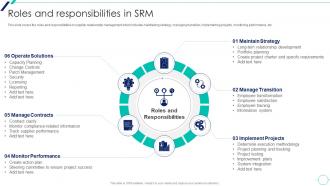 Roles And Responsibilities In Srm Supplier Relationship Management Introduction