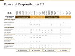 Roles And Responsibilities Initial Phase Ppt Powerpoint Presentation Outline Slides