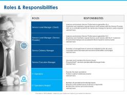 Roles and responsibilities manager ppt powerpoint presentation summary files