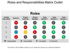 Roles and responsibilities matrix outlet powerpoint ideas