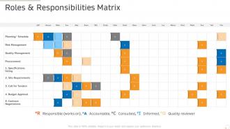 Roles and responsibilities matrix production management ppt powerpoint presentation images
