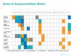 Roles and responsibilities matrix quality management risk management ppt powerpoint presentation visual aids