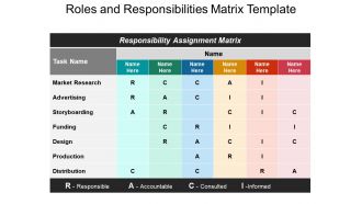 Roles and responsibilities matrix template powerpoint layout