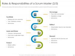 Roles and responsibilities of a scrum master reflect psm process it
