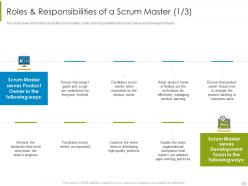 Roles And Responsibilities Of A Scrum Master Ways PSM Process IT