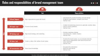 Roles And Responsibilities Of Brand Development Strategies For Competitive