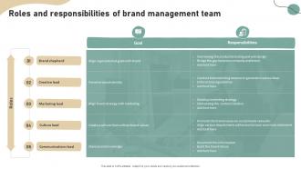 Roles And Responsibilities Of Brand Development Strategies To Increase Customer Engagement